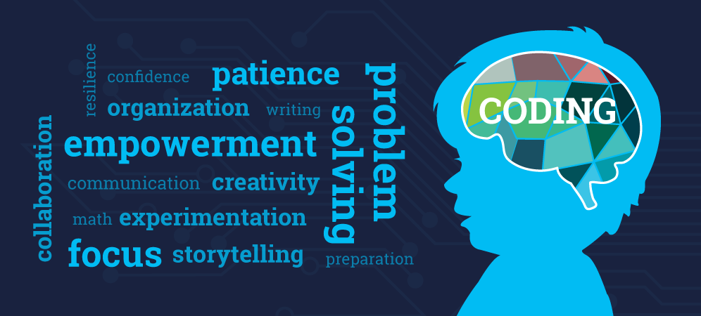 Helpful Sites for Learn Programming